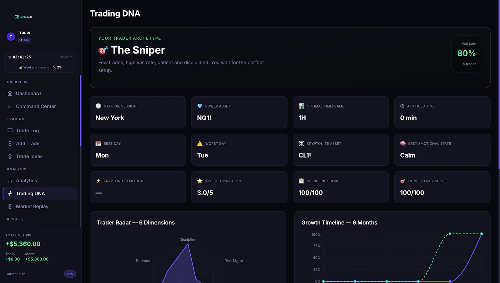 PnLVault — Professional Trading Platform screenshot 3