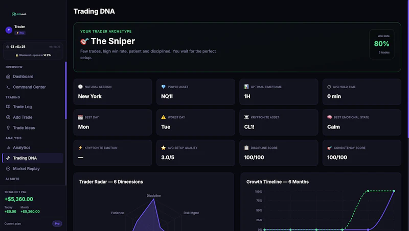 PnLVault — Professional Trading Platform screenshot 3