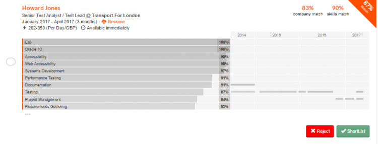 Elevate Direct gallery image
