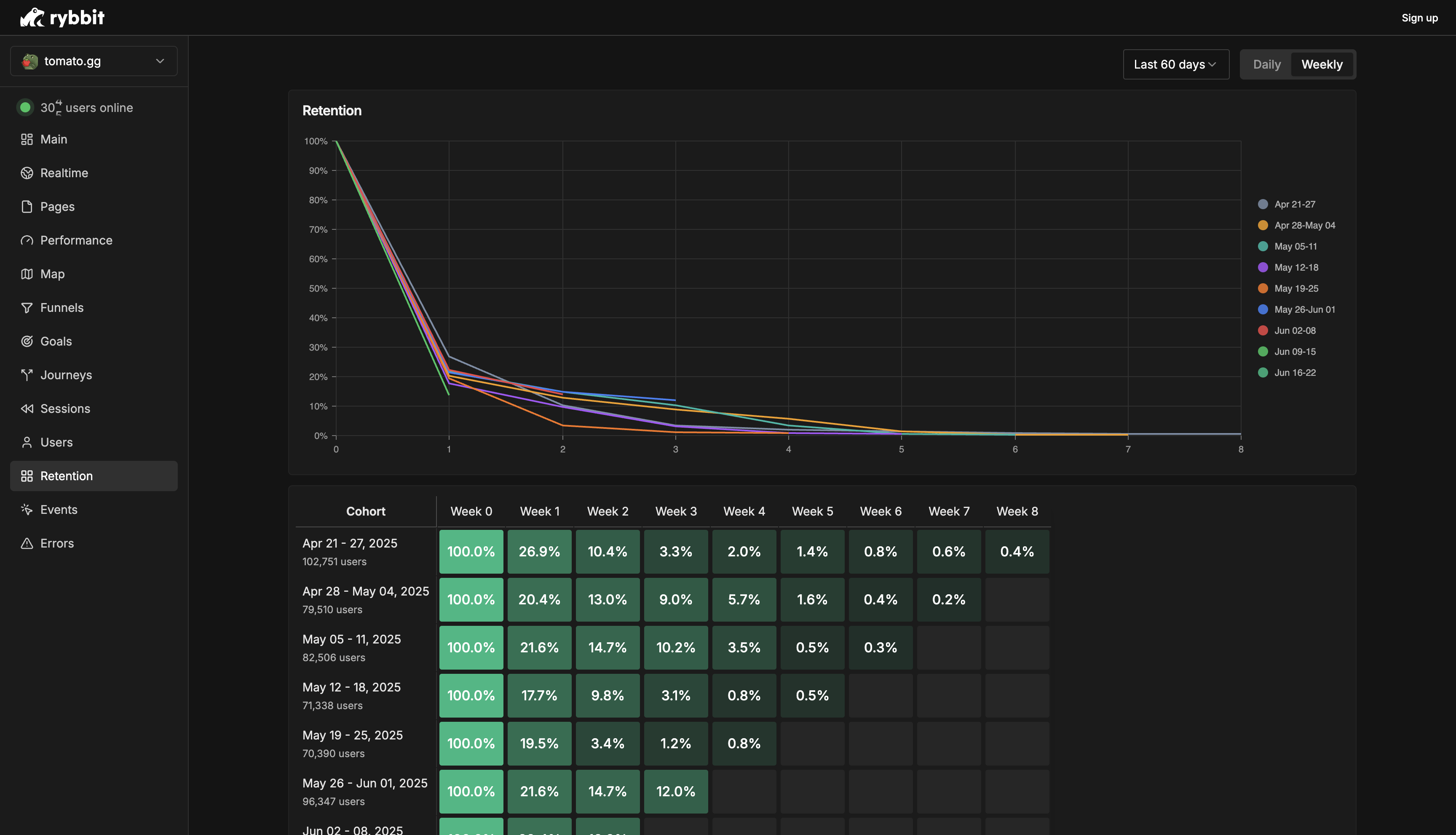 Rybbit - การเปลี่ยนโอเพนซอร์ส Google Analytics media 14