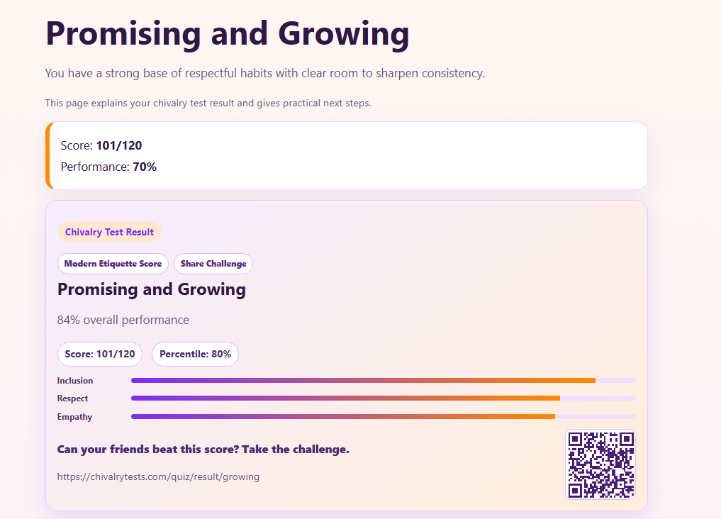 ChivalryTests: Are You a Modern Knight? gallery image