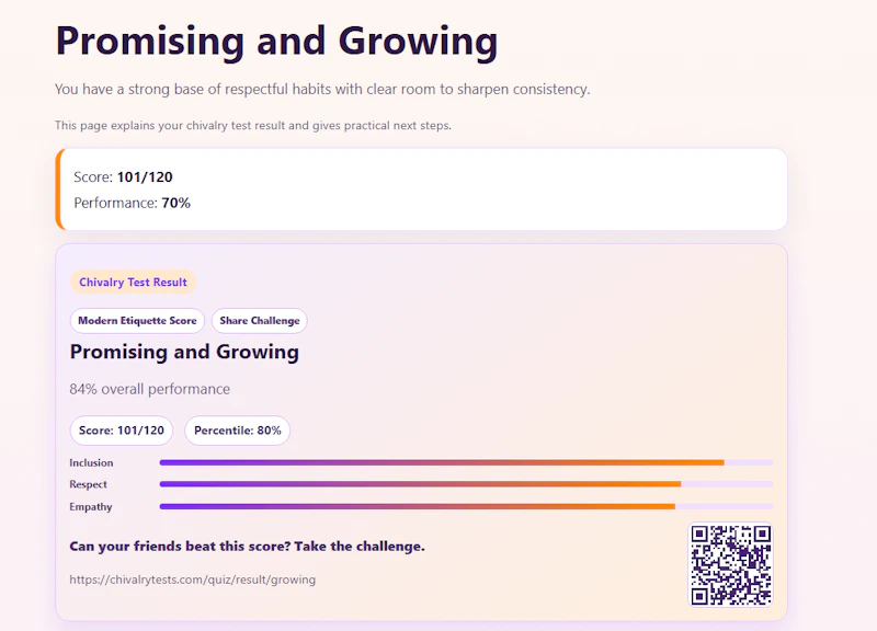 ChivalryTests: Are You a Modern Knight? screenshot 5