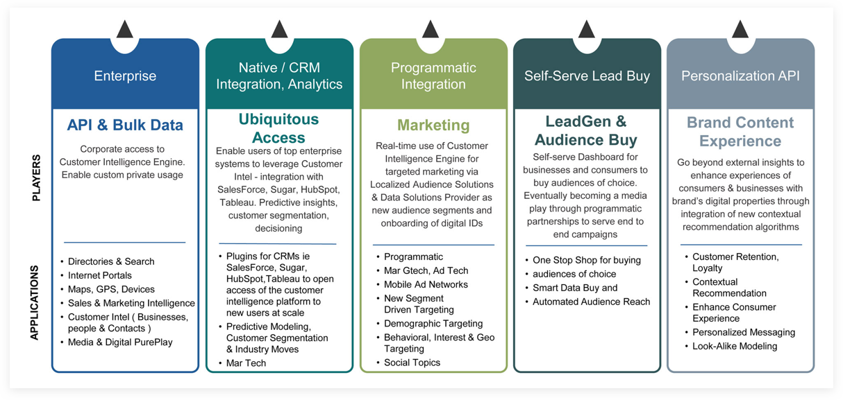 Enterprise level to Transactional