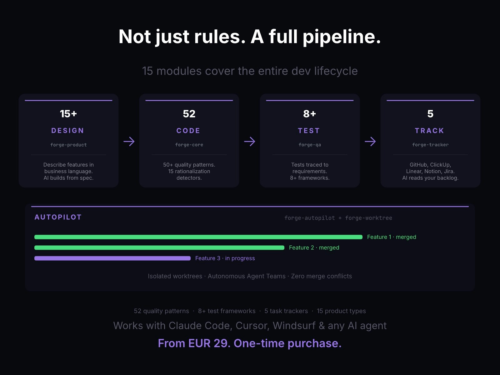 Forge DevKit gallery image