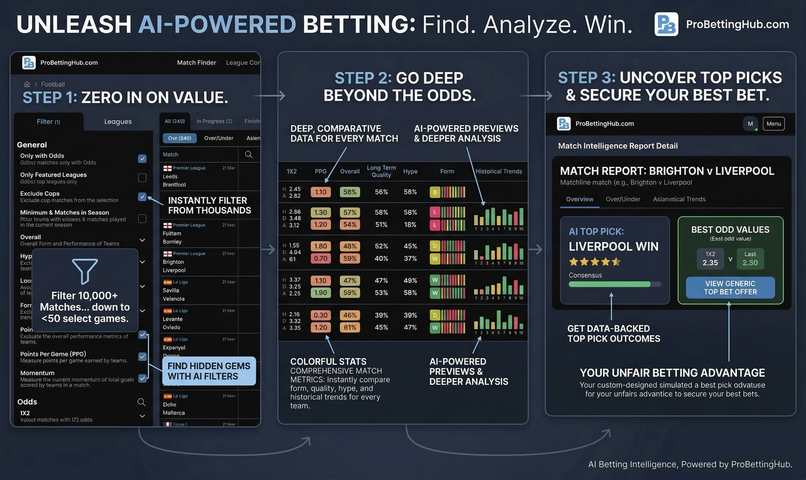 ProBettingHub: Match Intelligence gallery image