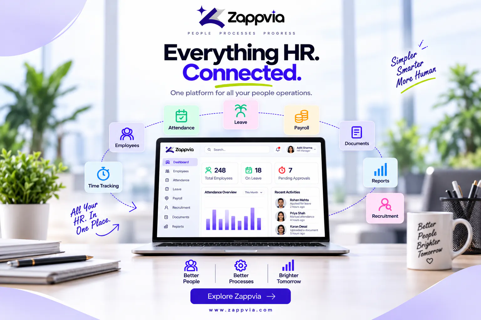 Zappvia | BEST HRMS SOFTWARE IN INDIA gallery image