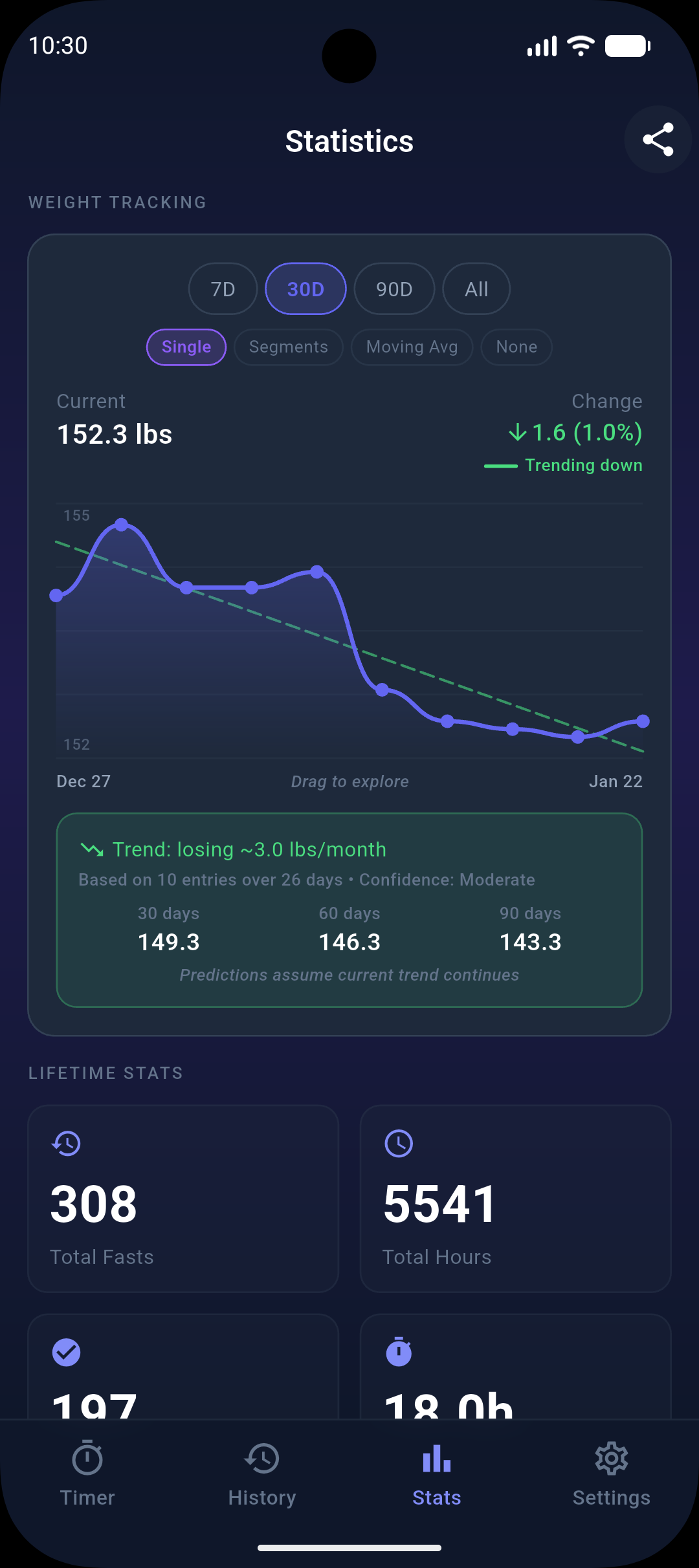 SixteenEight Fasting Tracker gallery image