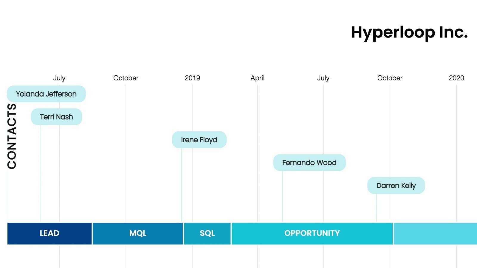  Timeline Visualizer for HubSpot gallery image
