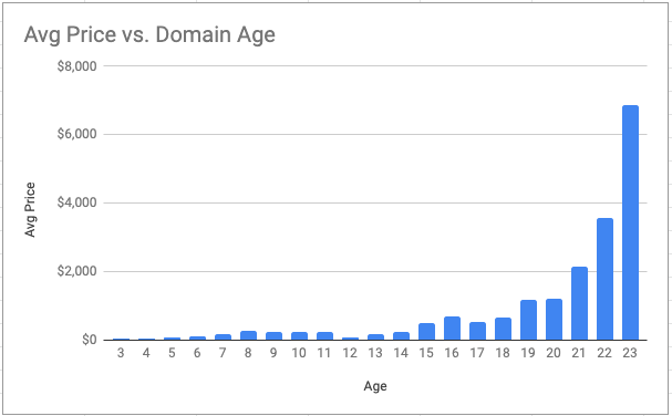 Alternative Assets Club gallery image