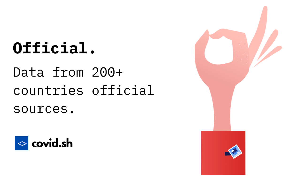 covid.sh gallery image