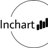Inchart