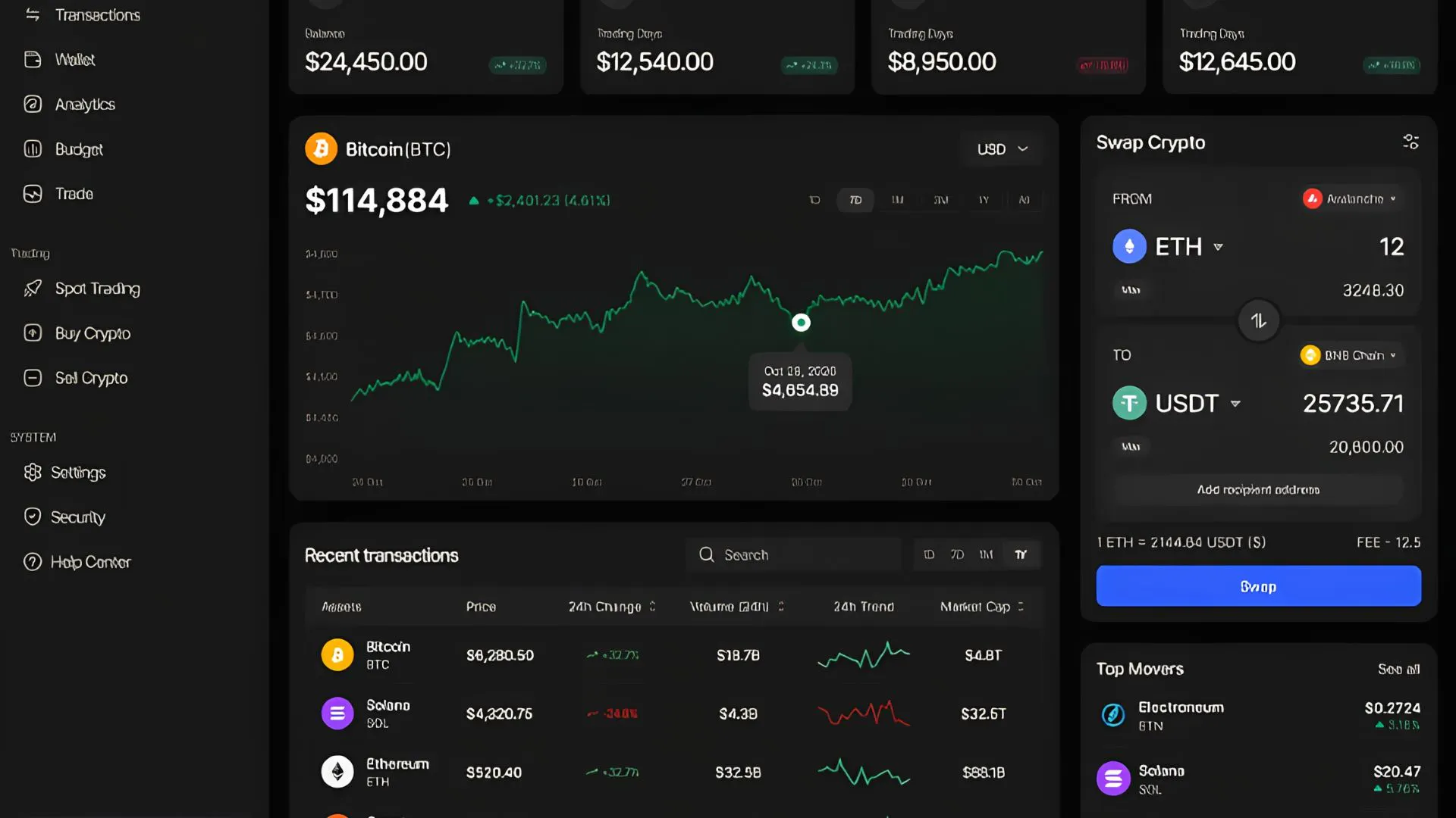 Tron Blockchain Development gallery image