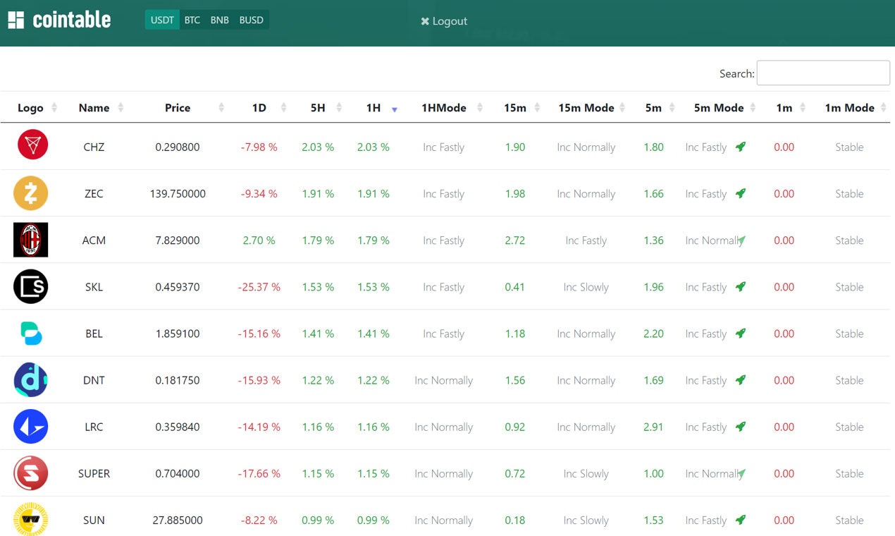 cointable gallery image