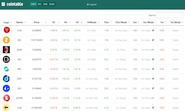 cointable gallery image