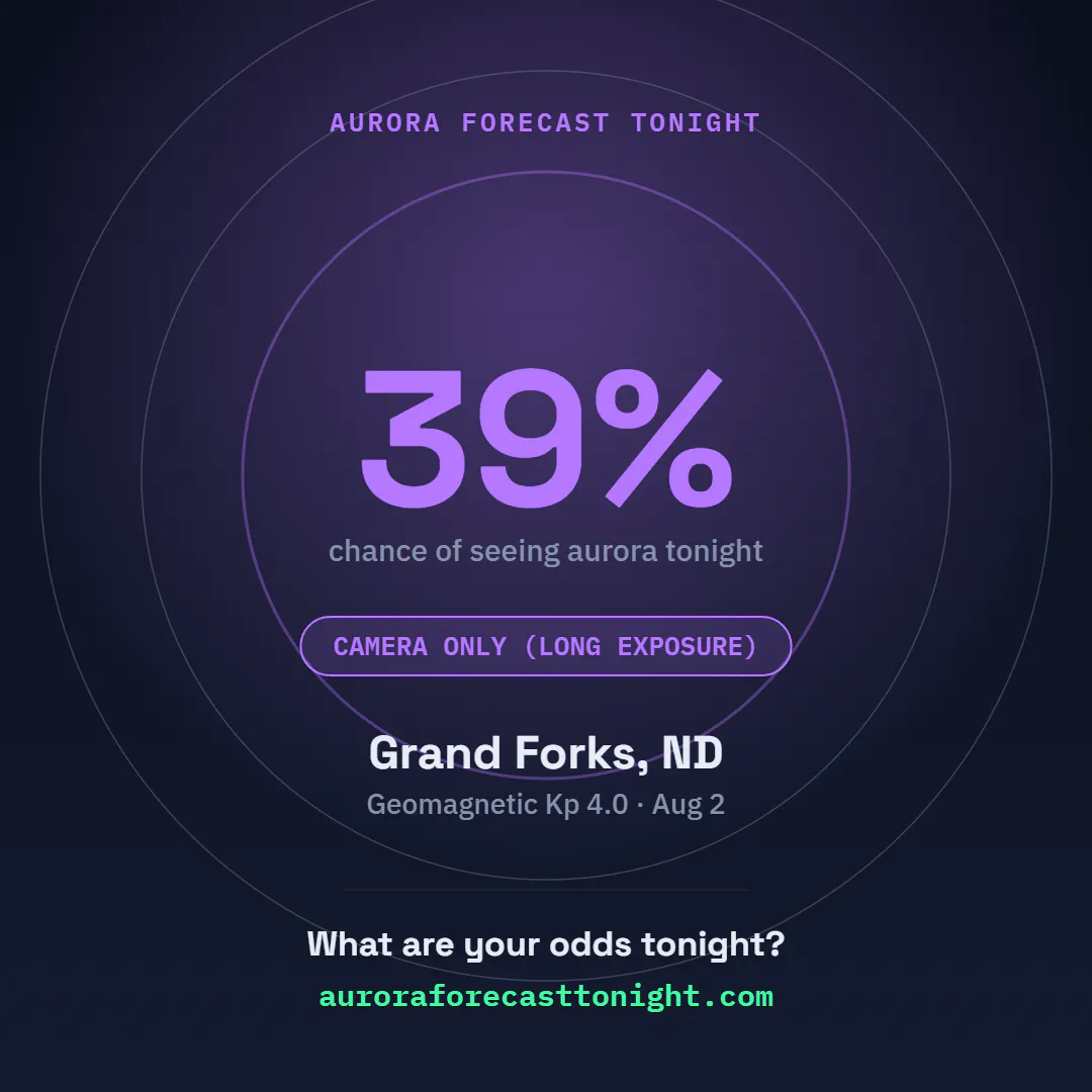 Aurora Forecast Tonight gallery image