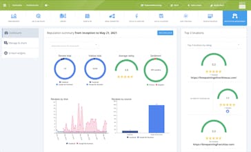Social Marketing SeoSamba gallery image