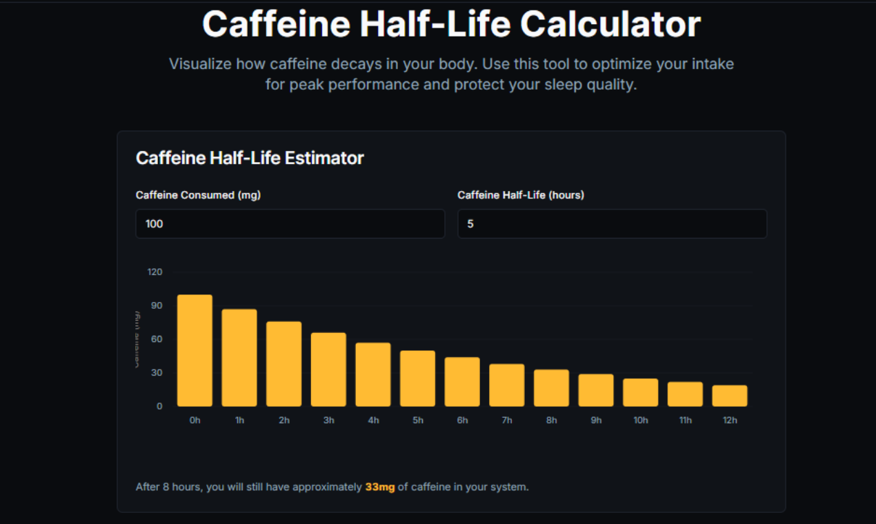 Caffeine Half-Life Calculator gallery image