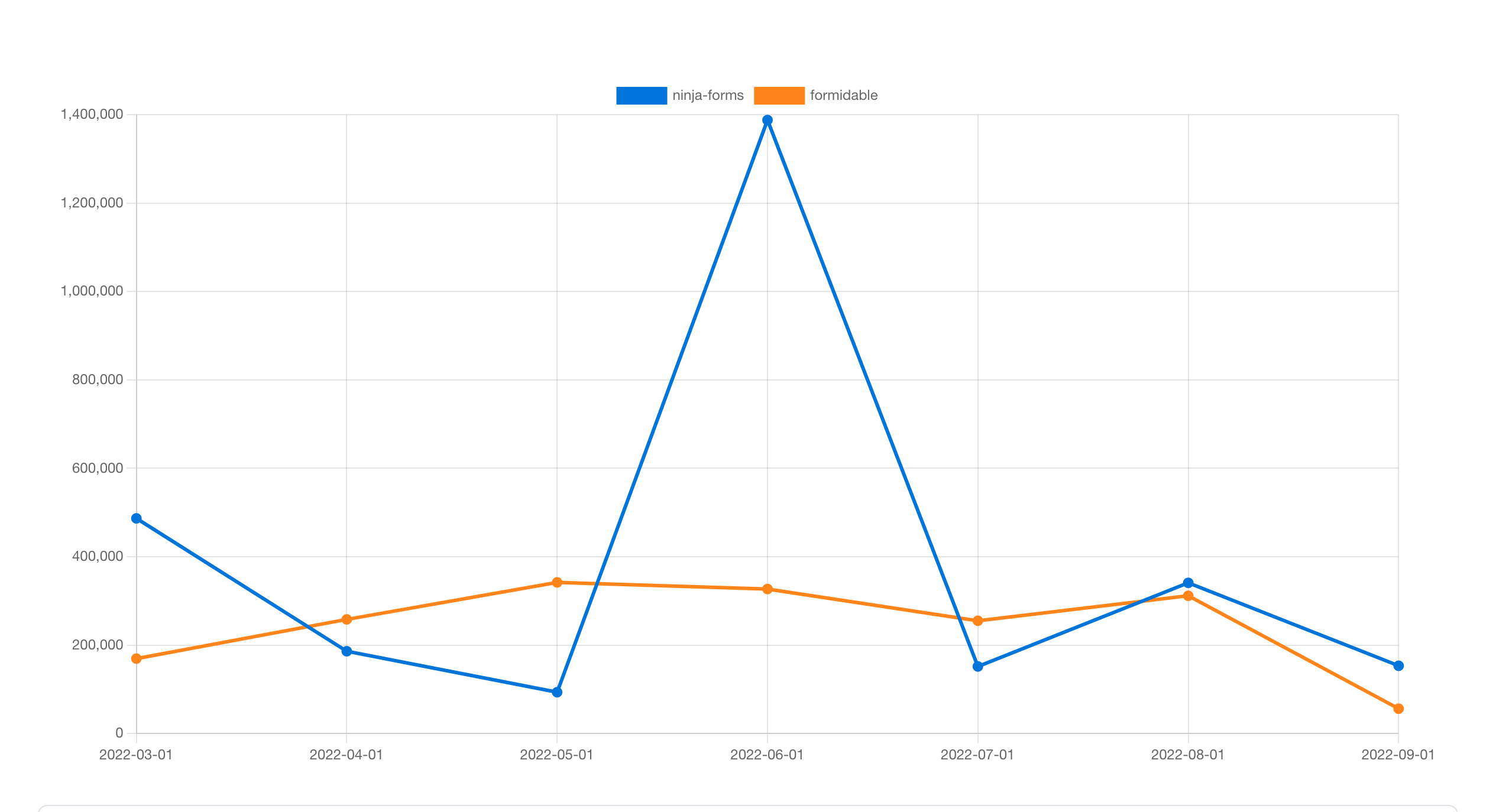 Wptrends media 2