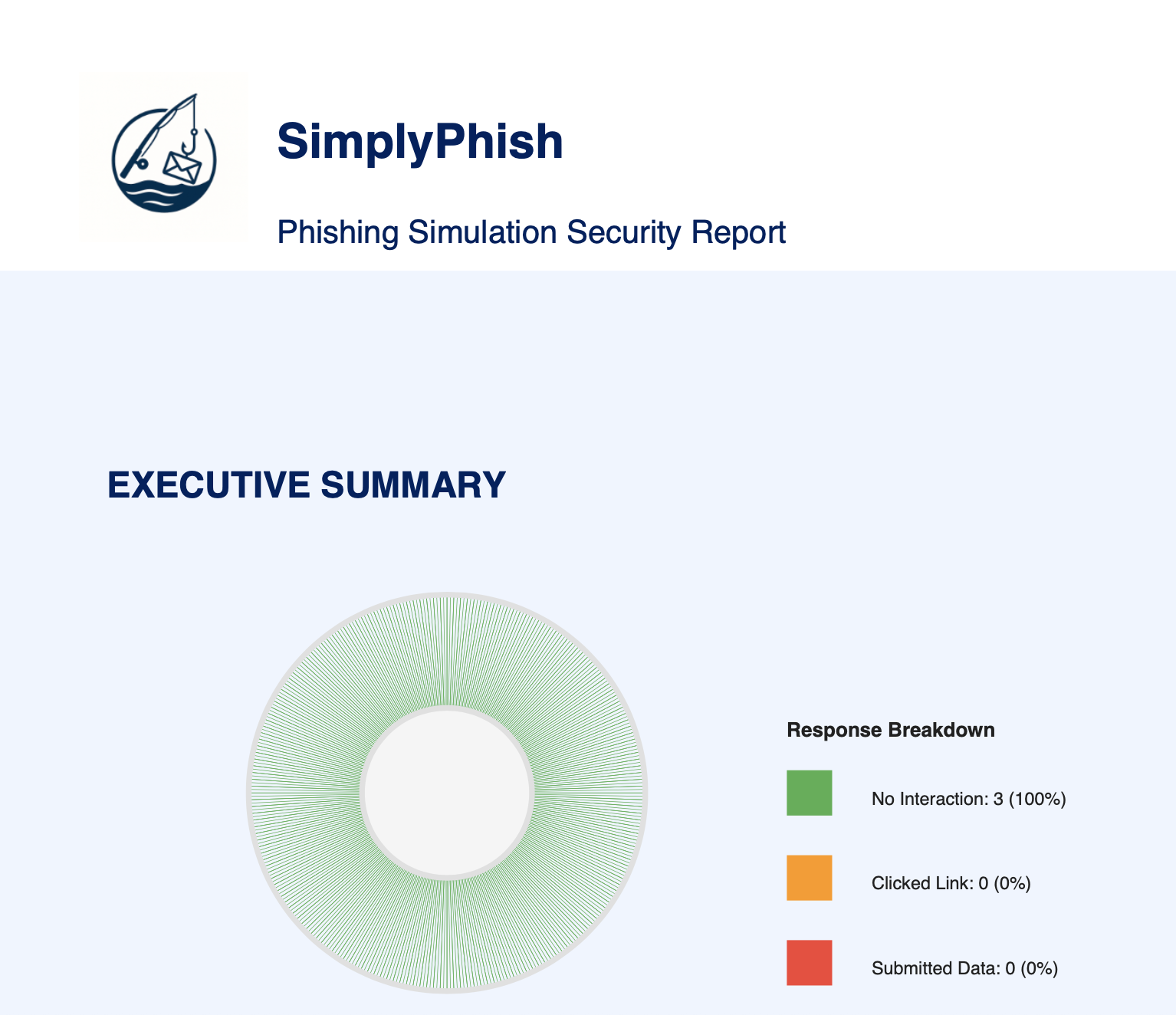 SimplyPhish gallery image