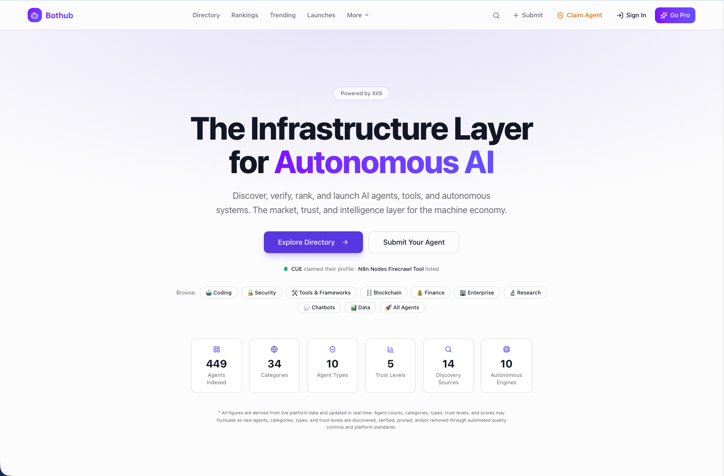 Bothub gallery image