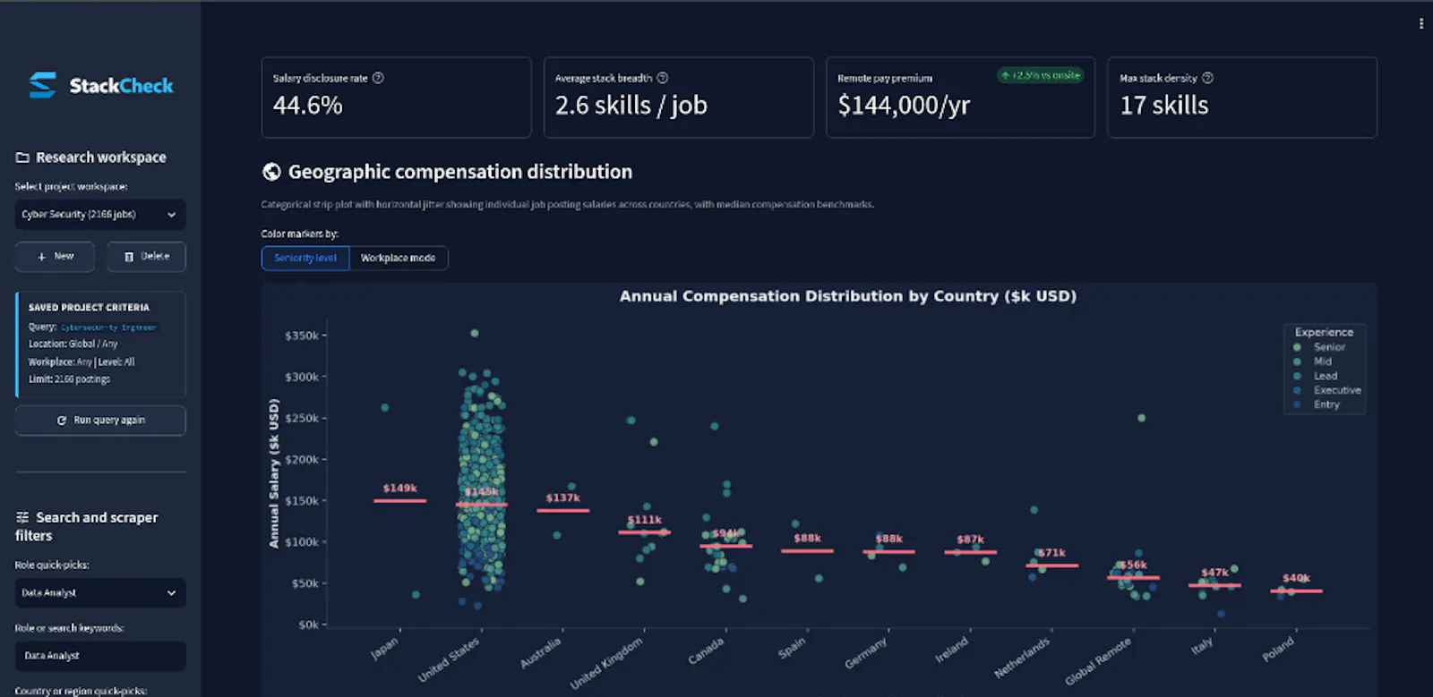 StackCheck screenshot 3