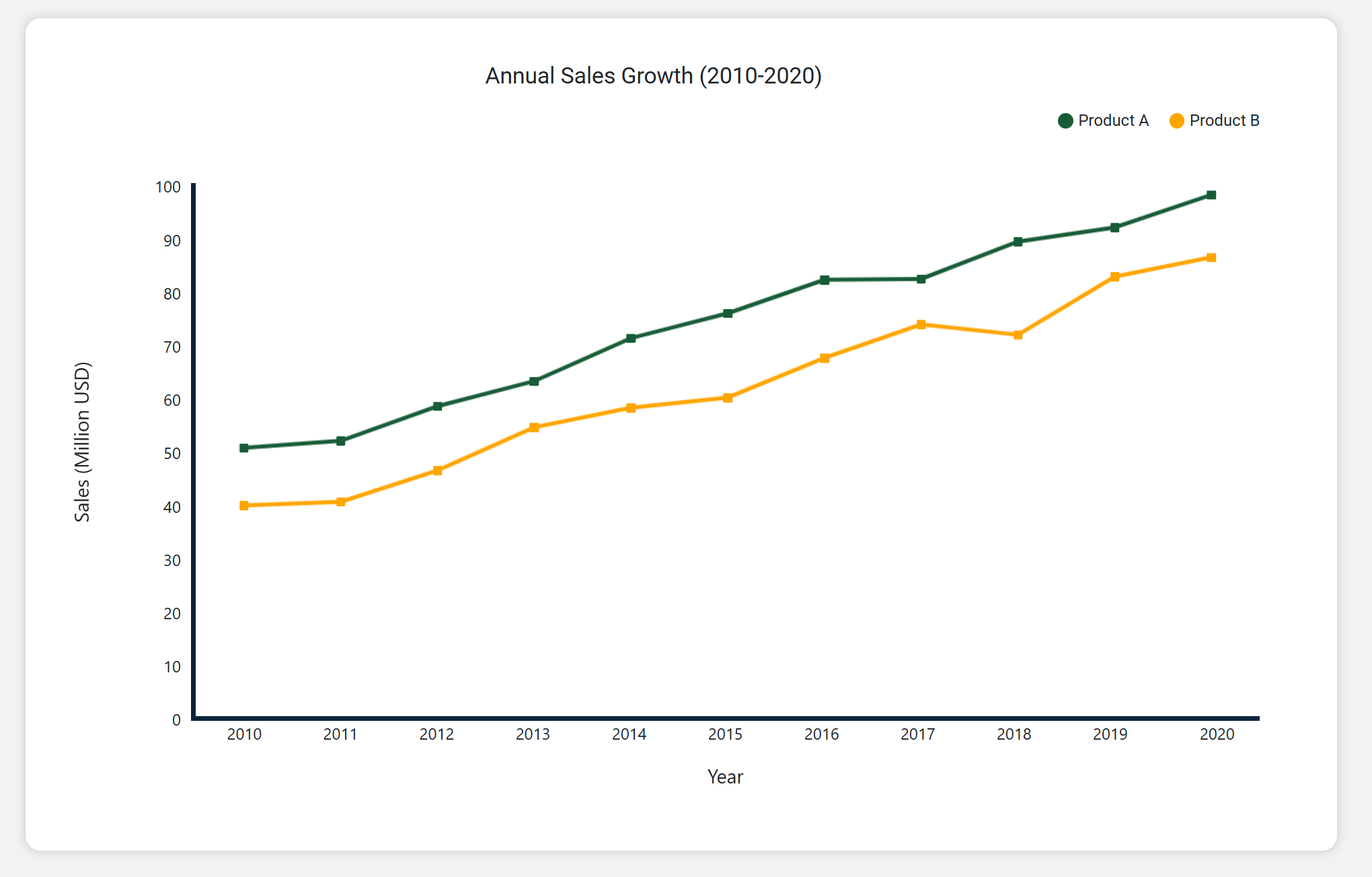 HTML Table Maker - Screenshot 4 showing product features and functionality