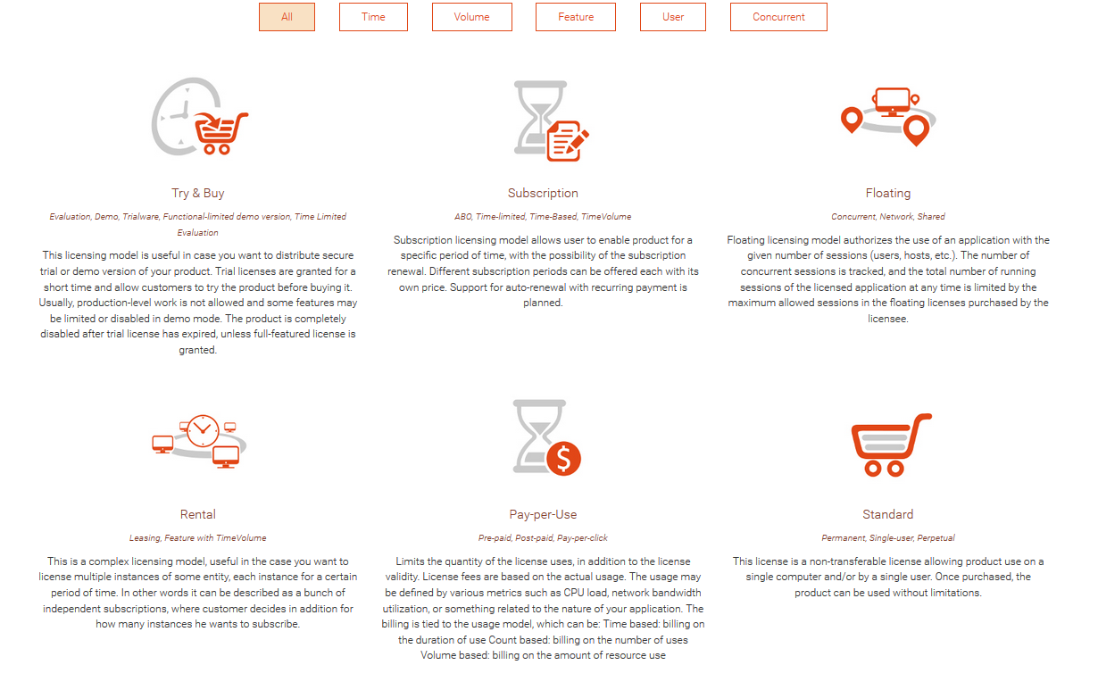 NetLicensing gallery image