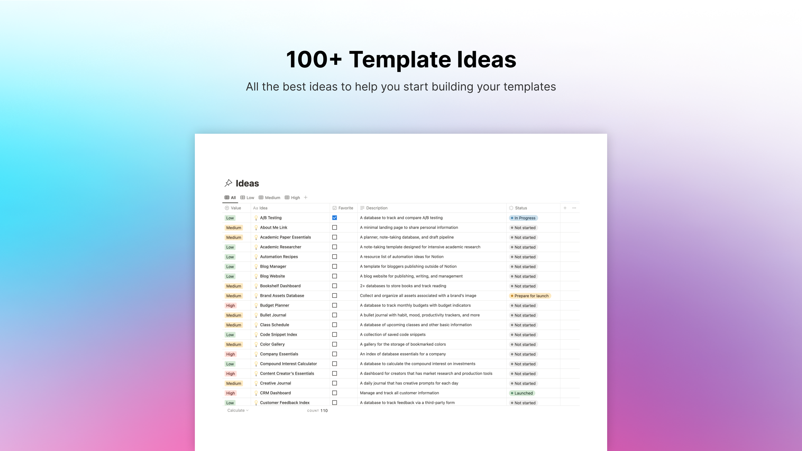 Mídia 3 de Lista de 100 ideias de modelo