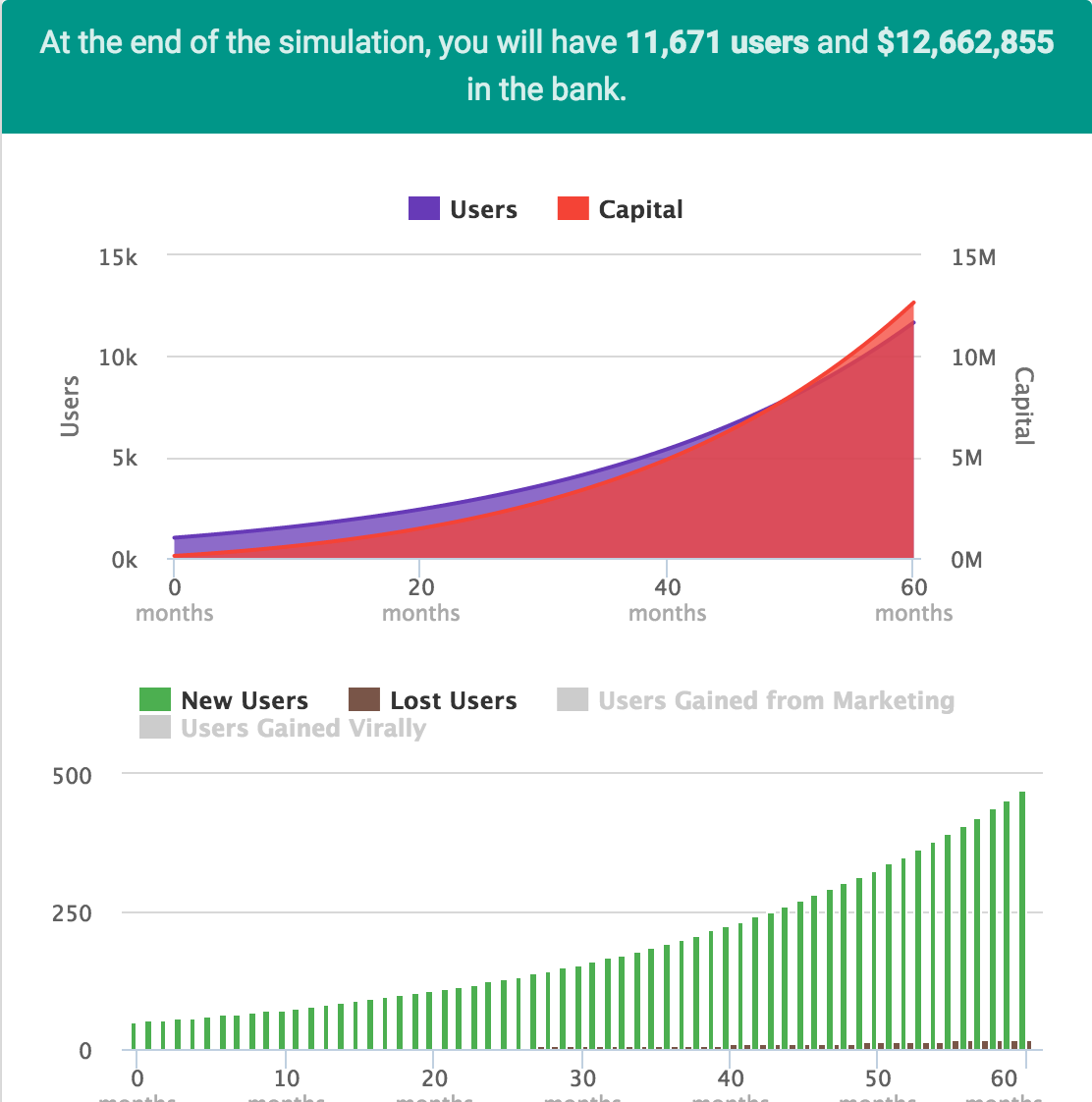Startup Success Calculator Image
