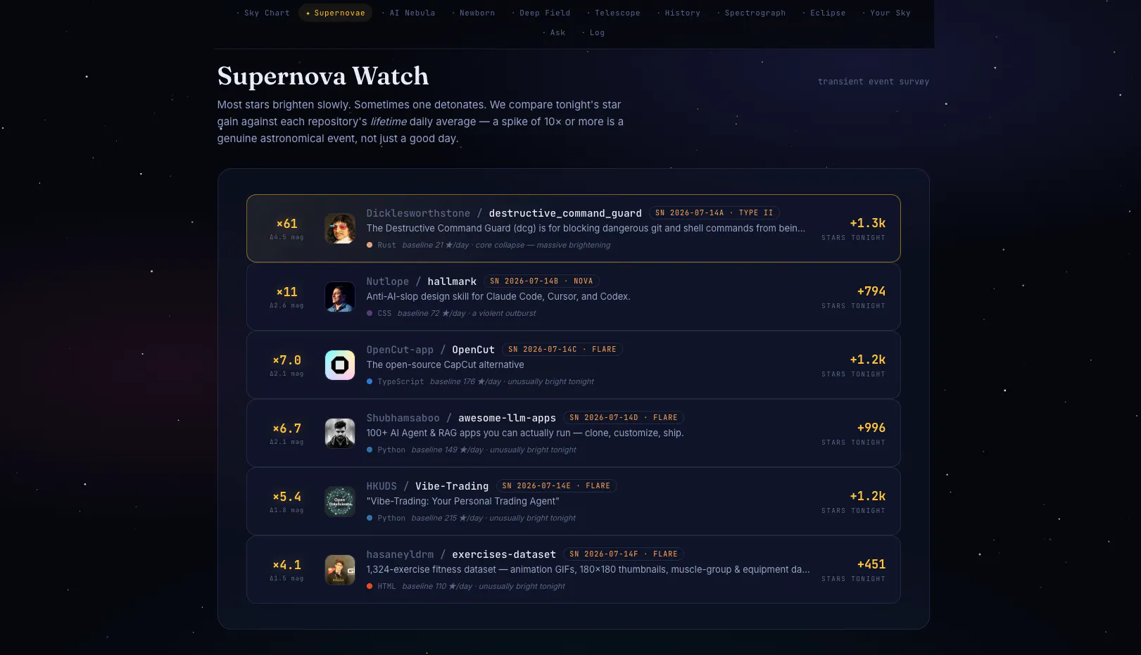 The Git Observatory gallery image
