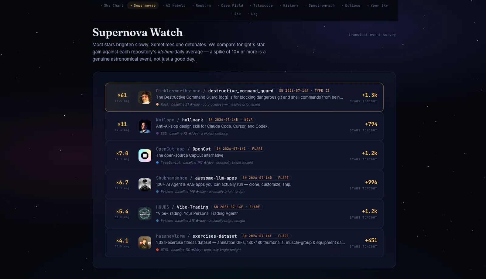 The Git Observatory screenshot 3