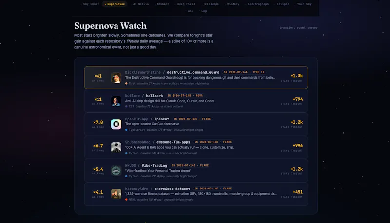 The Git Observatory screenshot 3