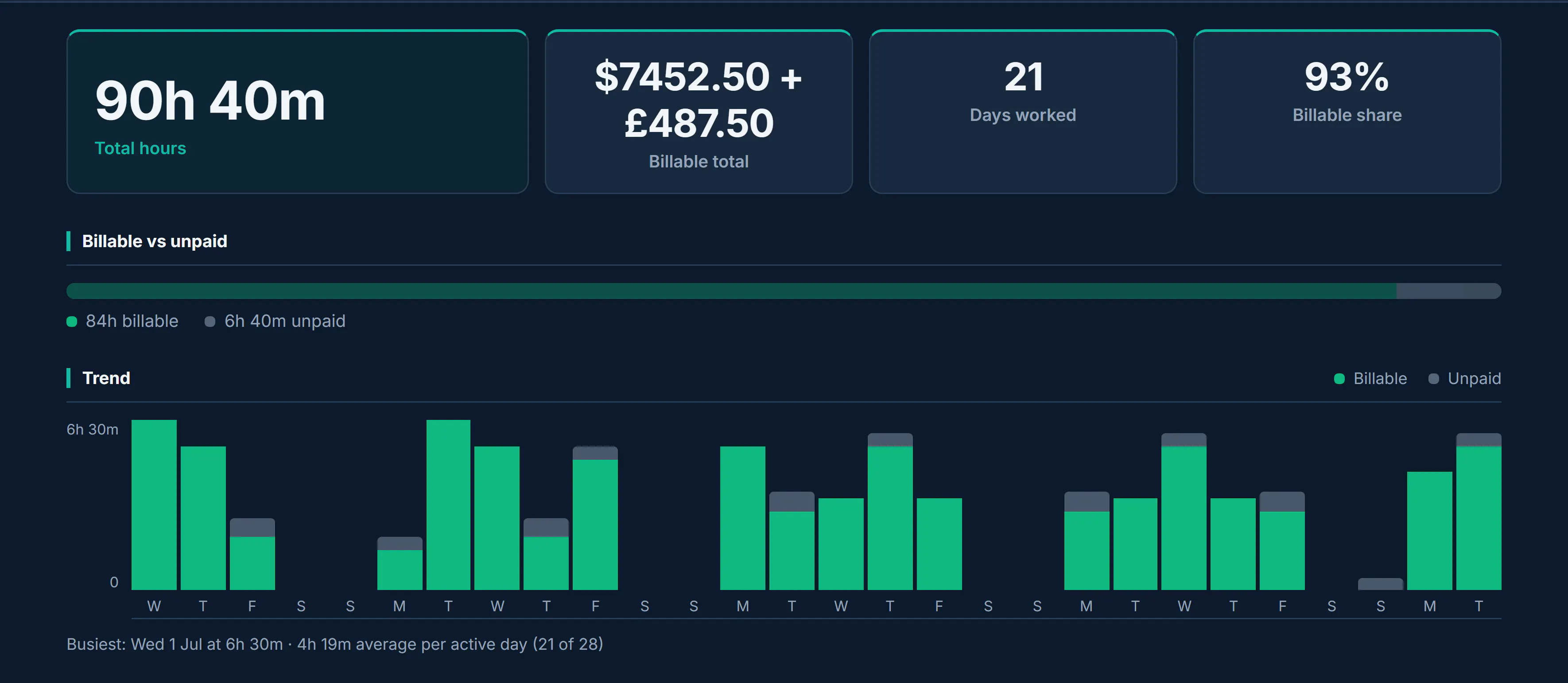 Trac —Local-first Time Tracker gallery image