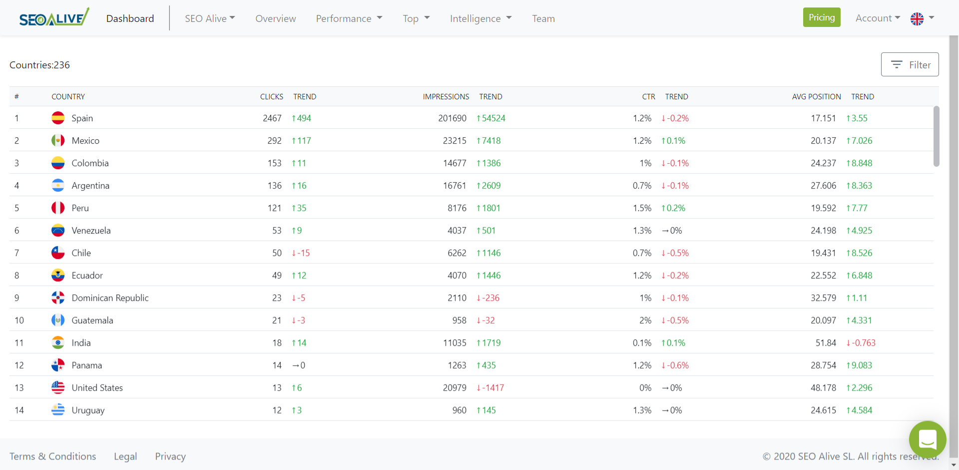SEO Alive SEO Software gallery image