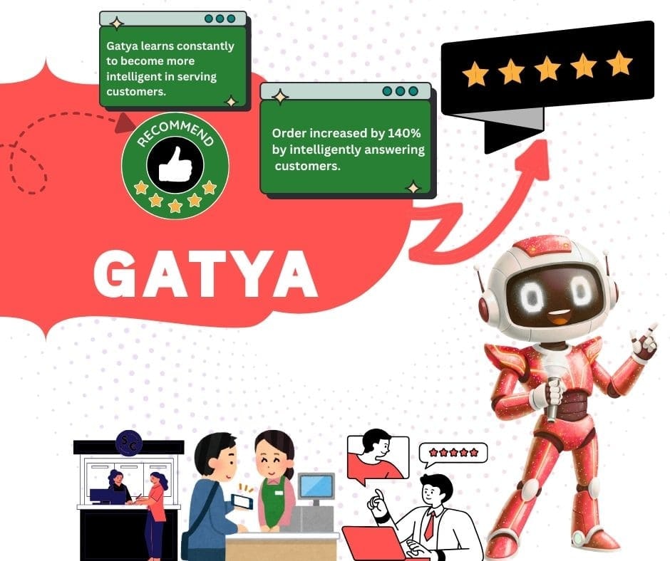Gatya- AI Customer Service Software - Main product screenshot demonstrating key features and user interface