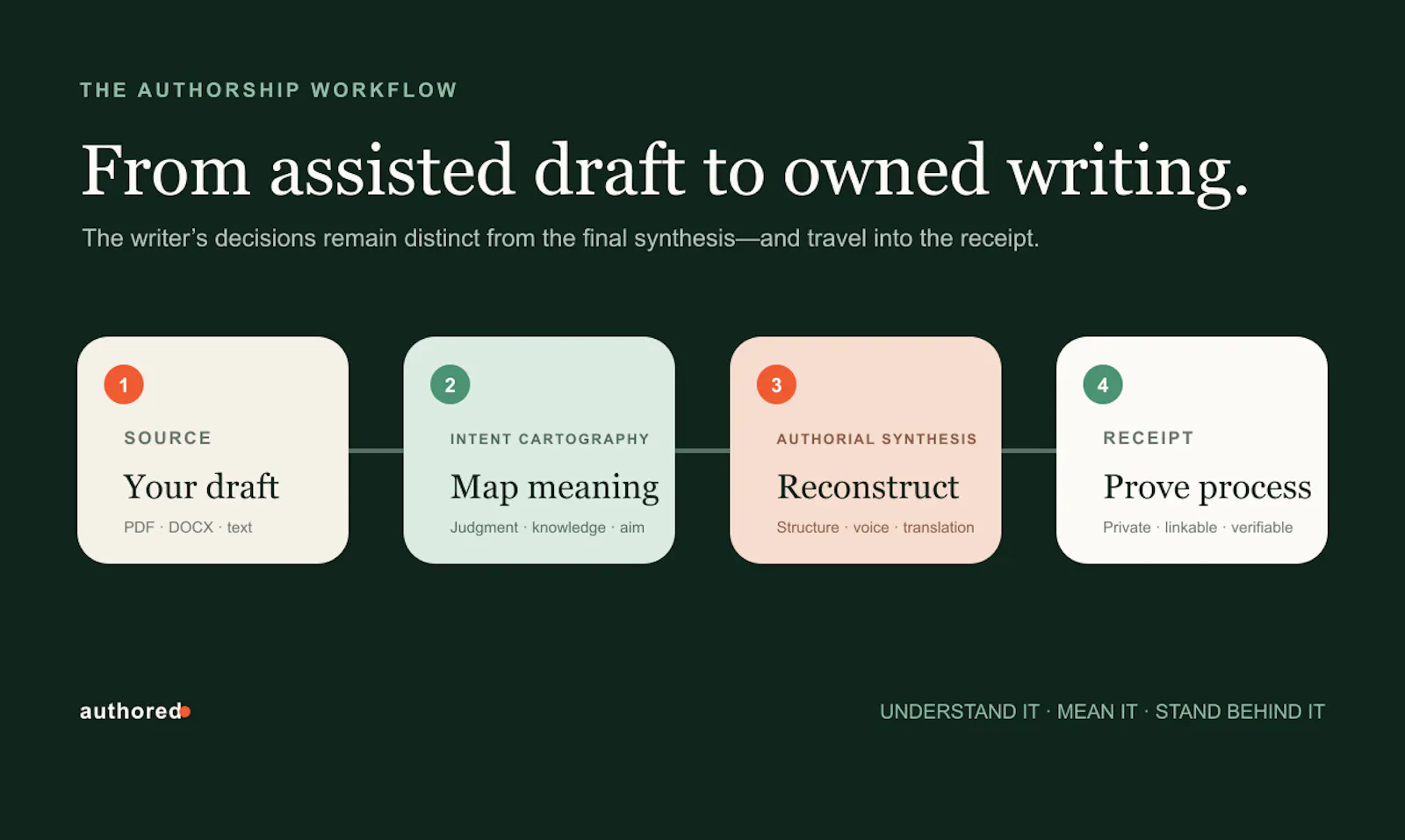 Authored screenshot 3
