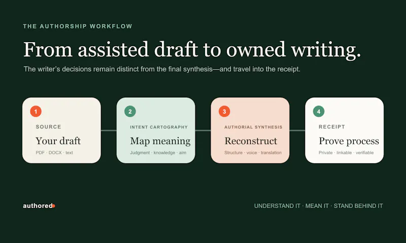 Authored screenshot 3