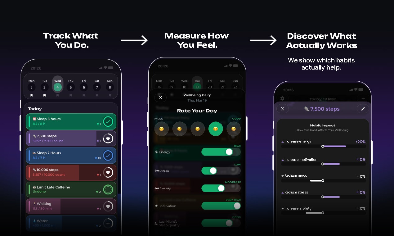 InDao – Habit Tracker with Deep Insights gallery image