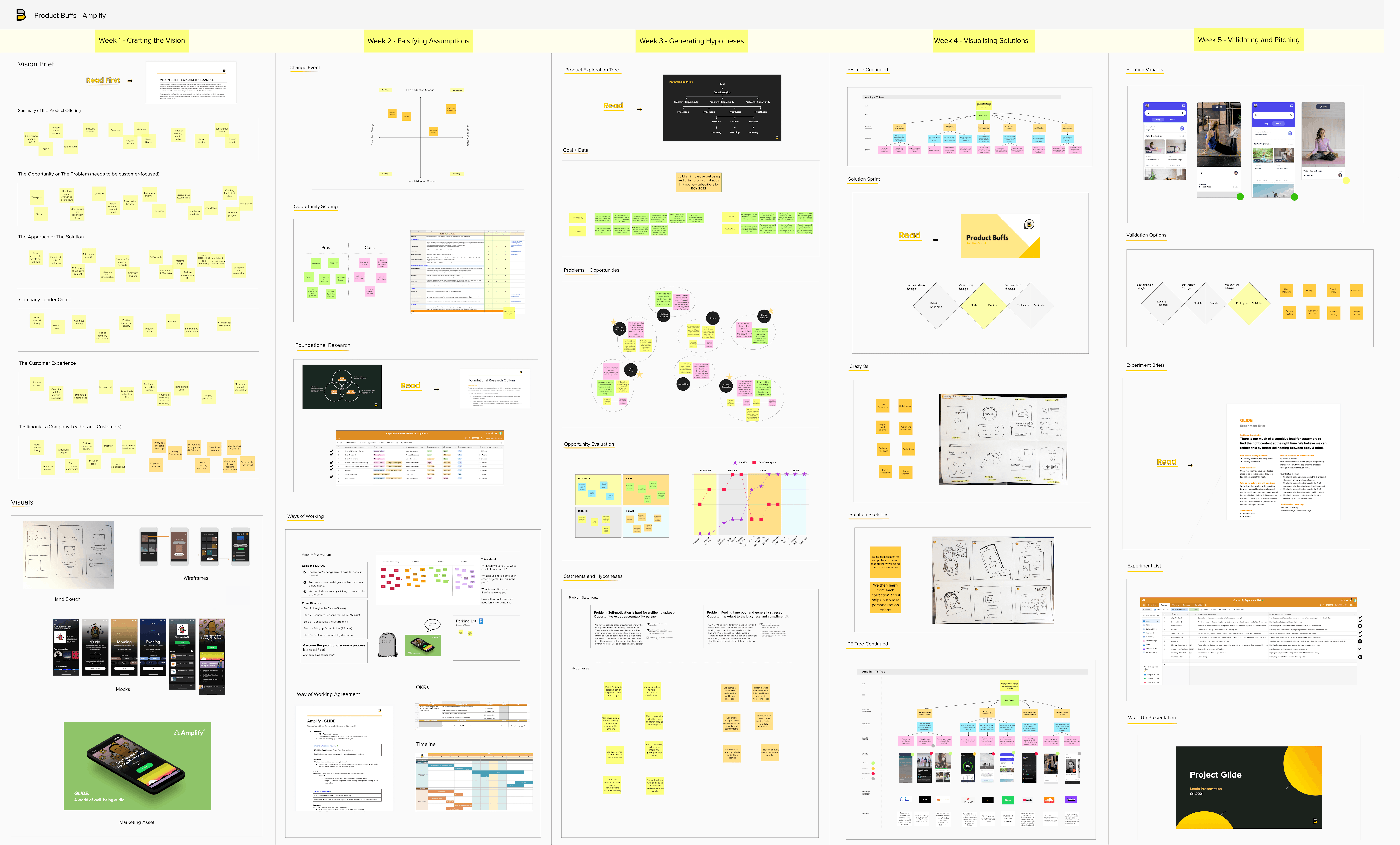 Product Buffs gallery image