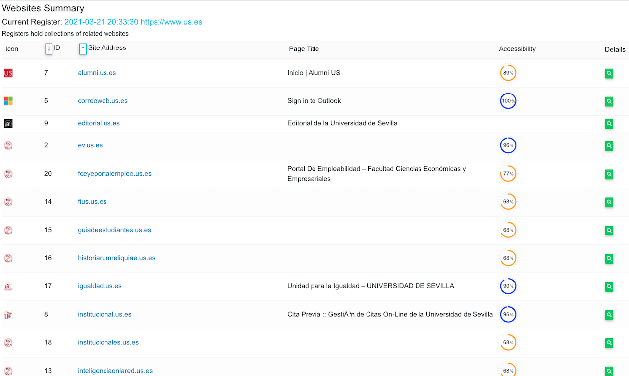 Digital eQ* Insights gallery image