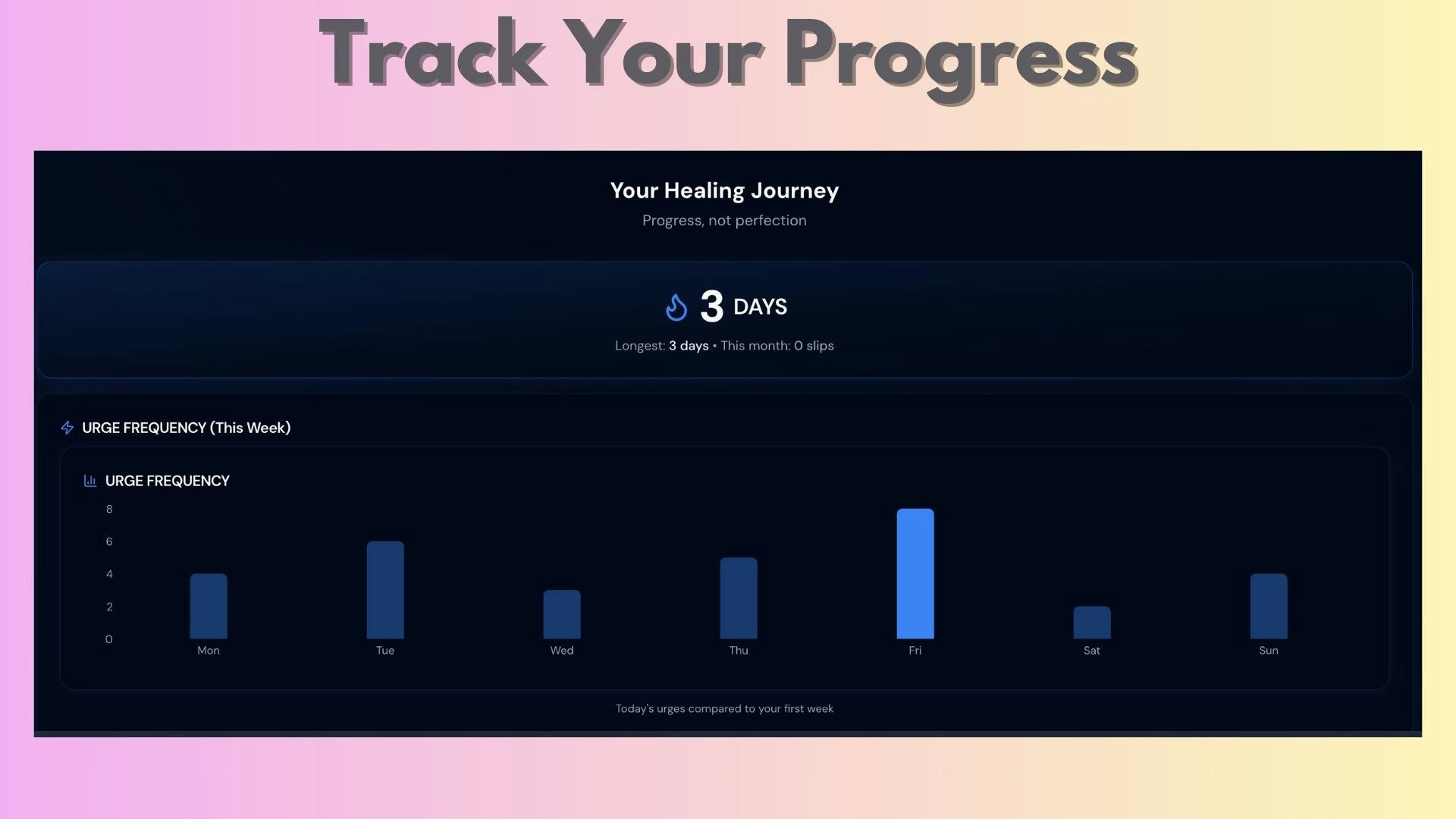 Anchor ⎮ Breakup Recovery gallery image