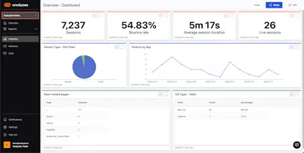 Analyzee gallery image