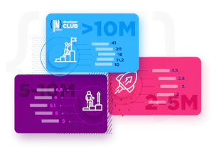 1 Million Developer Club gallery image