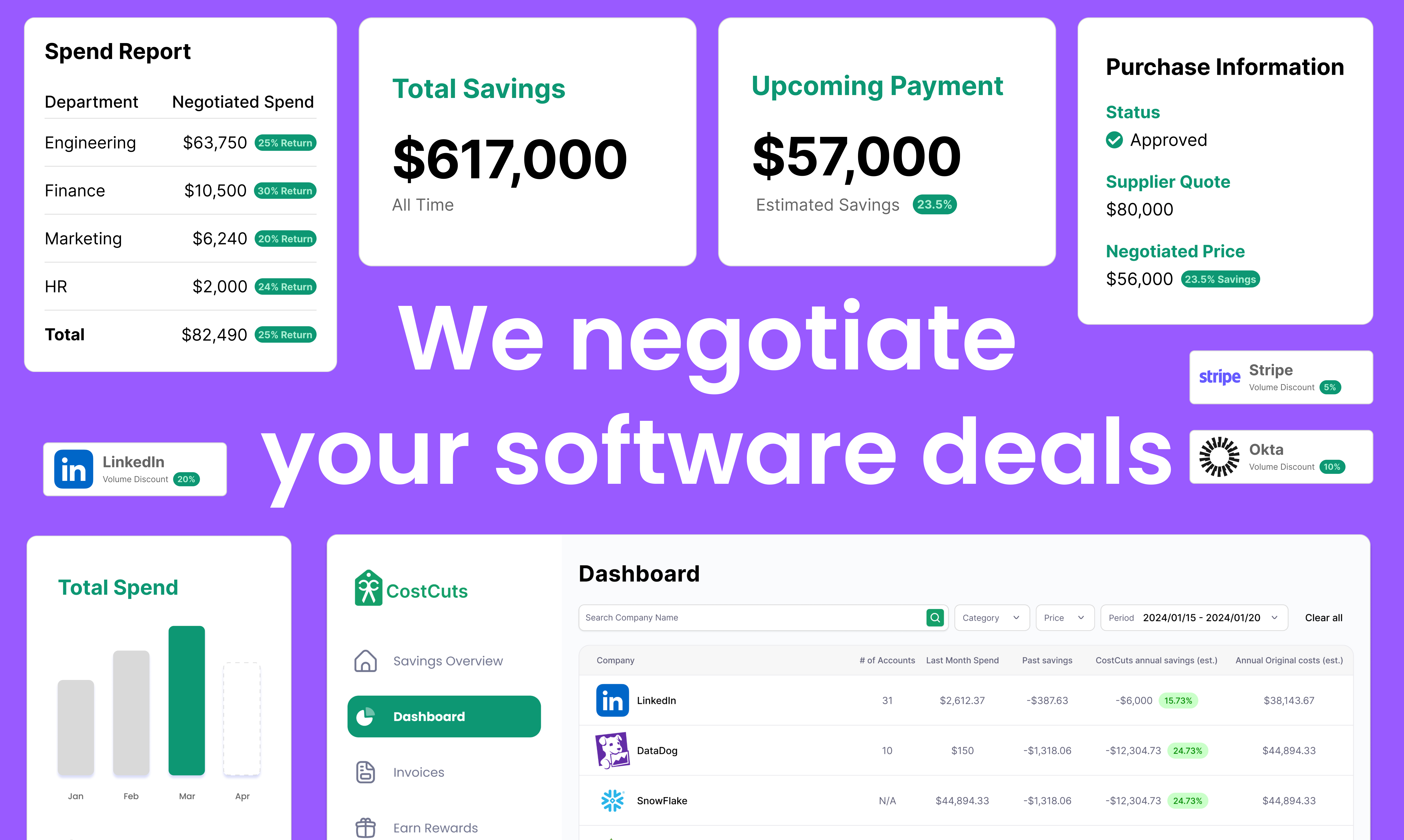 Costcuts - Il modo più veloce per risparmiare fino al 60% sul software gratuitamente media 4