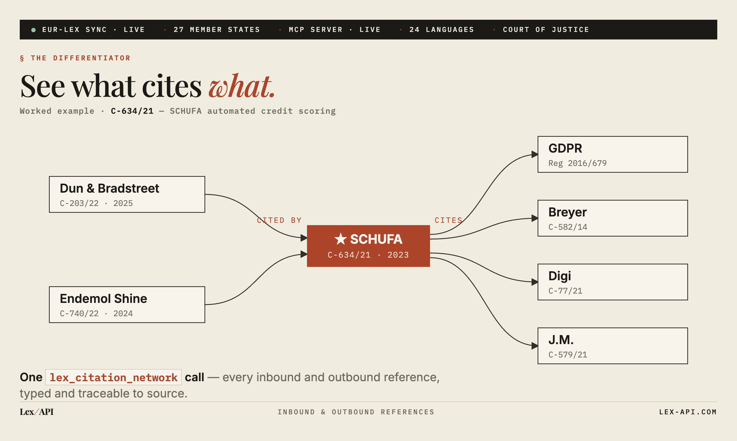 LexAPI gallery image