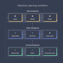 PerceptiLabs gallery image