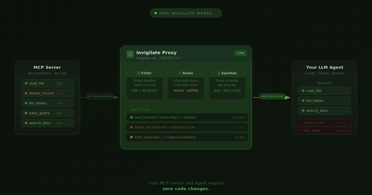 Invigilate gallery image