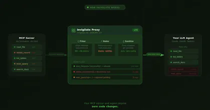 Invigilate gallery image