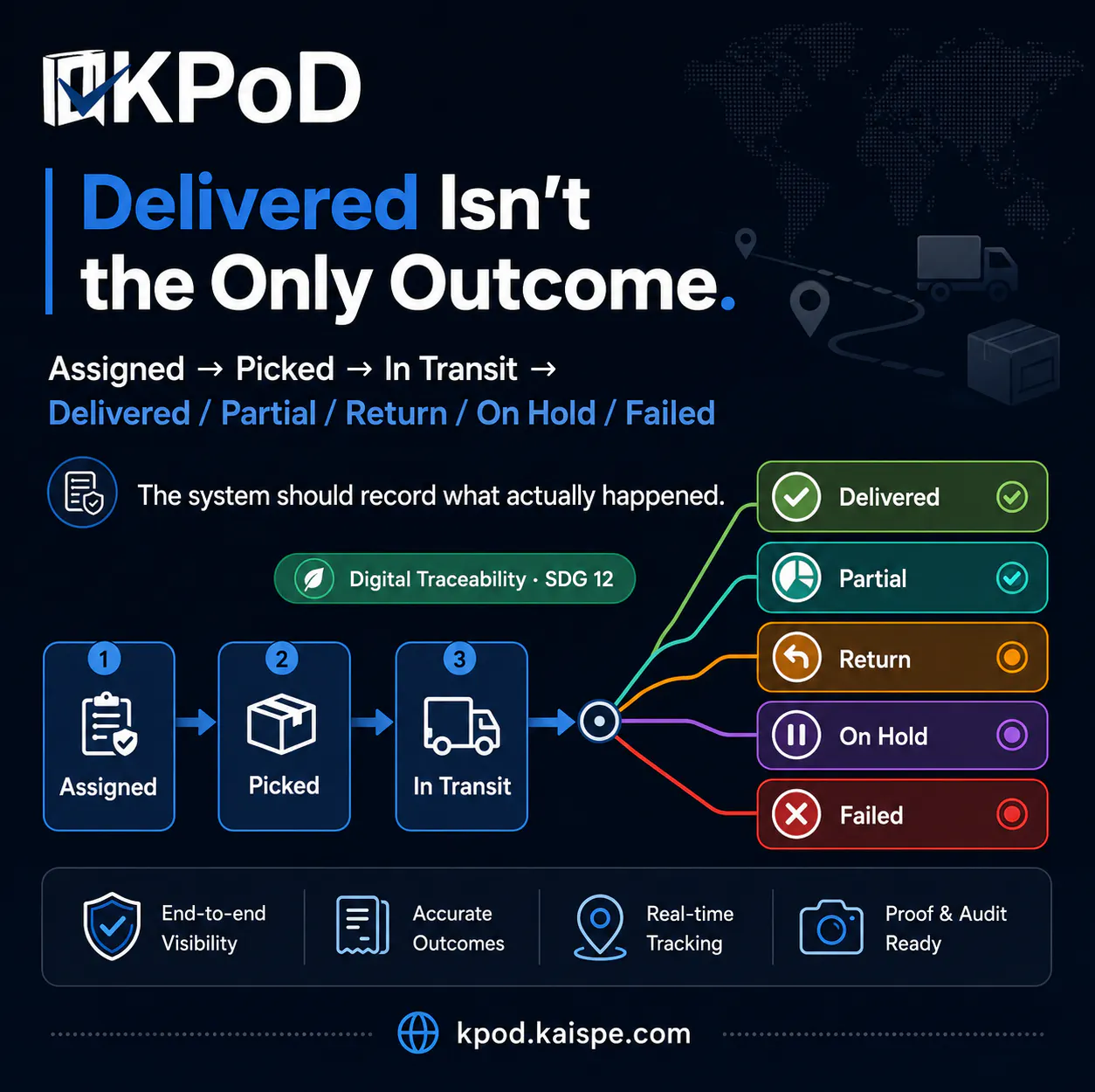 KPoD  gallery image