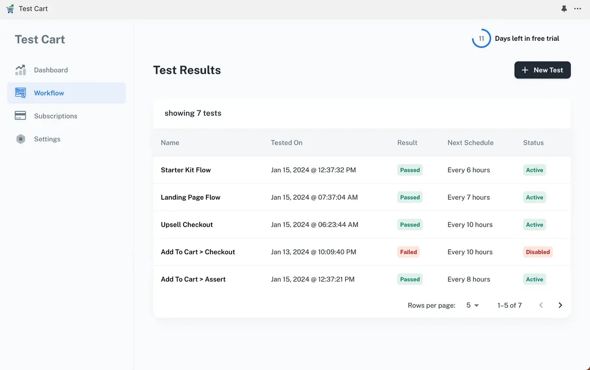 Testcart-自动测试 media 3